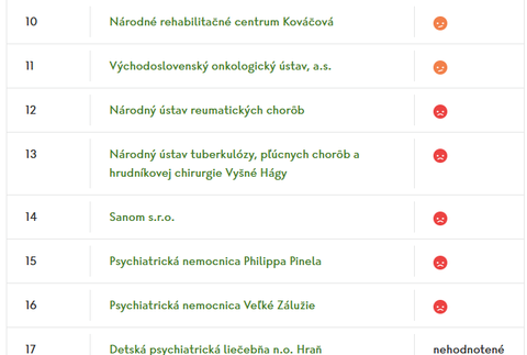 najlepsie specializovane nemocnice 1