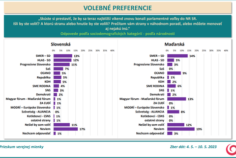 Odpovede podľa sociodemografických kategórií - podľa národnosti