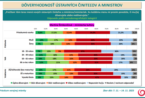 Martina Šimkovičová