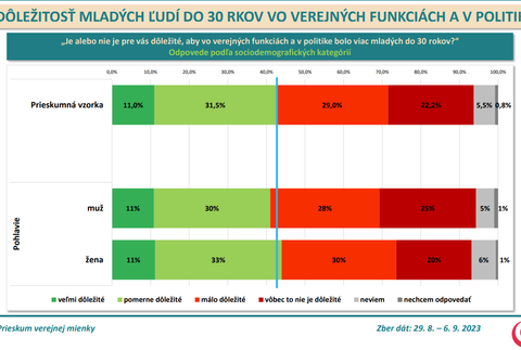 Prieskum agentúry AKO pre JOJ24_6.png,