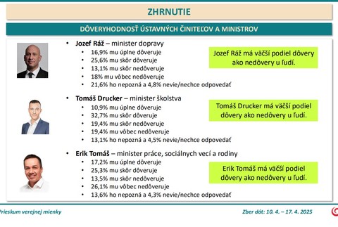 doveryhodnost_ustavni3