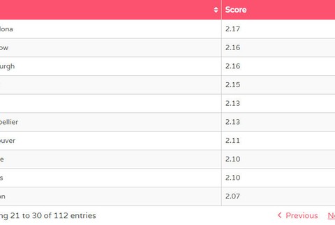 rebríček najdivokejších krajín 