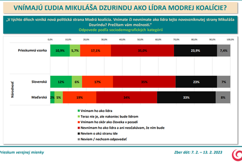 Odpovede podľa sociodemografických kategórií - národnosť