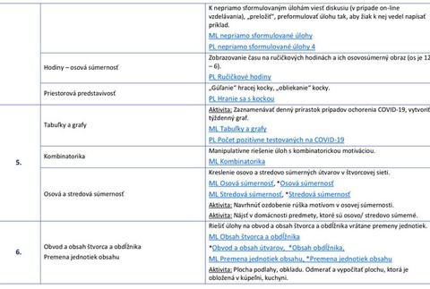 Usmernenie - matematika