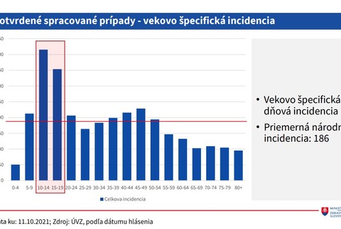 Aktuálna situácia na Slovensku_potvrdené spracované prípady