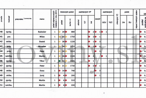 dokument policajti vyberanie pokút 3