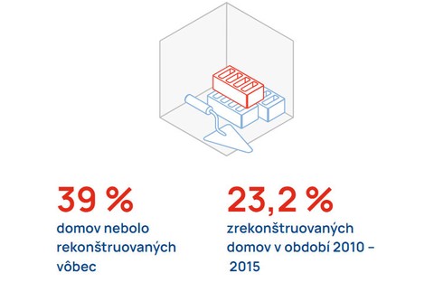 rekonštrukcie domov