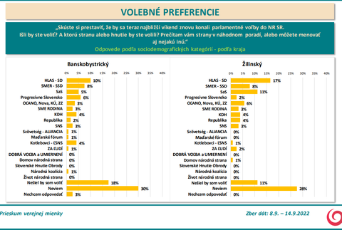 Odpovede podľa sociodemografických kategórií - podľa kraja 3