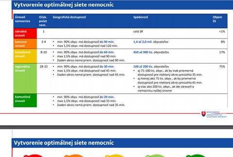 Reforma zdravotníctva
