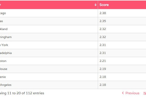 rebríček najdivokejších krajín 