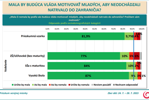 Odpovede podľa sociodemografických kategórií - vzdelanie
