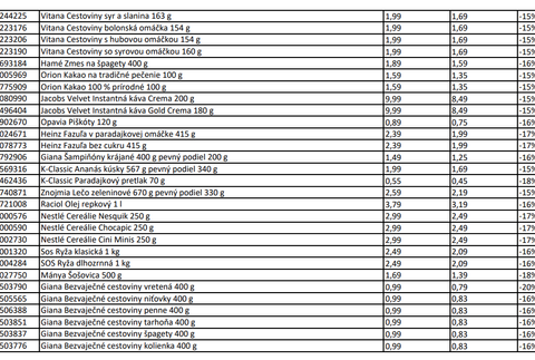 KAUFLAND / Protiinflačná garancia (3)