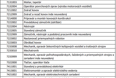 bratislavsky kraj III