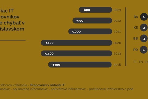 Nedostatok pracovných síl