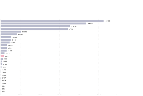 Celkový počet prípadov v EÚ
