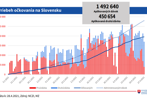 Priebeh vakcinácie_ priebeh očkovania