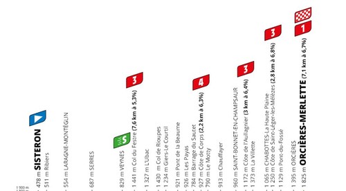 4. etapa Tour de France: Sagan si udržal zelený dres, zvíťazil Roglič