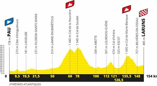 9. etapa Tour de France: Pyreneje ovládli Slovinci! Jeden víťaz, druhý žltý