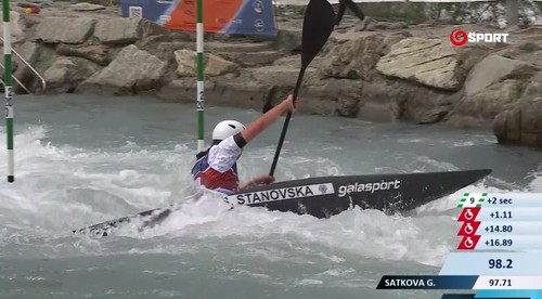 SP v Ivrei: Semifinále v kajaku pre Slovensko úspešné nebolo