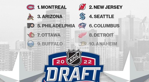 Draft NHL klope na dvere, dočká sa Slovensko draftovej jednotky?