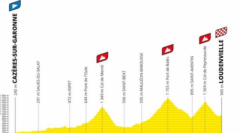 8. etapa Tour de France: Keď súper klesal ako koza, tak si šiel po víťazstvo
