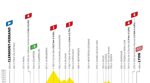 14. etapa TdF: Bora celý deň robila pre Sagana, ten skončil 4.!