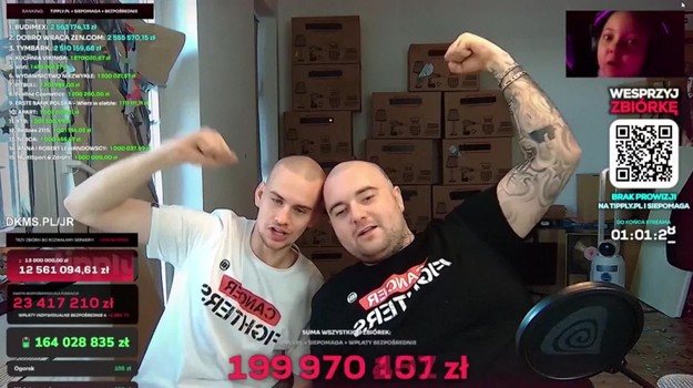 Poľský streamer pri deväťdňovom živom vysielaní vybral pre deti s rakovinou takmer 60 miliónov eur