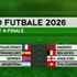 Futbalové momentum: Futbalový šampionát pokračuje