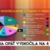 Rozhovory 24: Inflácia opäť vyskočila na 4 %