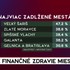 Štúdio 24: Aké je finančné zdravie miest?