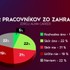 Štúdio 24: Firmy šetria, nových ľudí nechcú