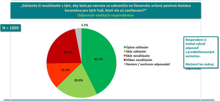Online V Juli Sme Zaznamenali 1 234 Pozitivne Testovanych Z Nich Bolo 14 Zaockovanych Noviny Sk