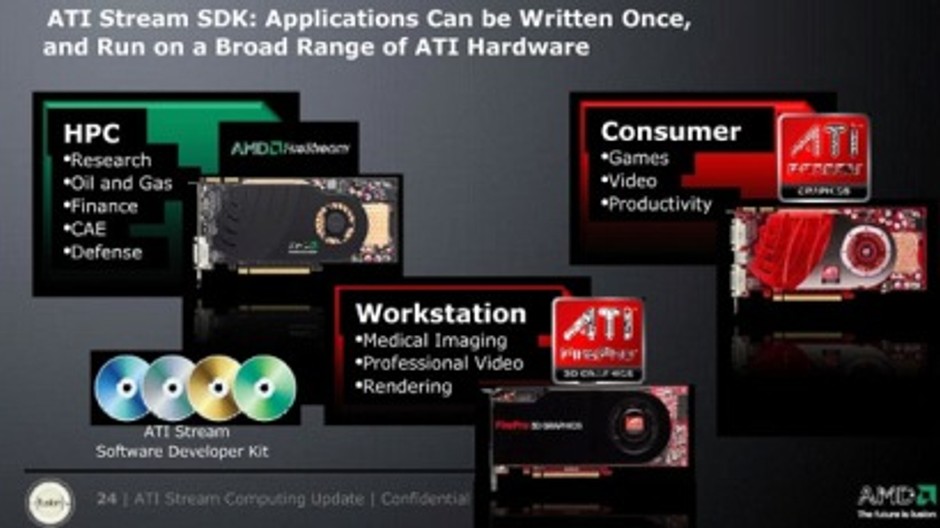 ATI Stream