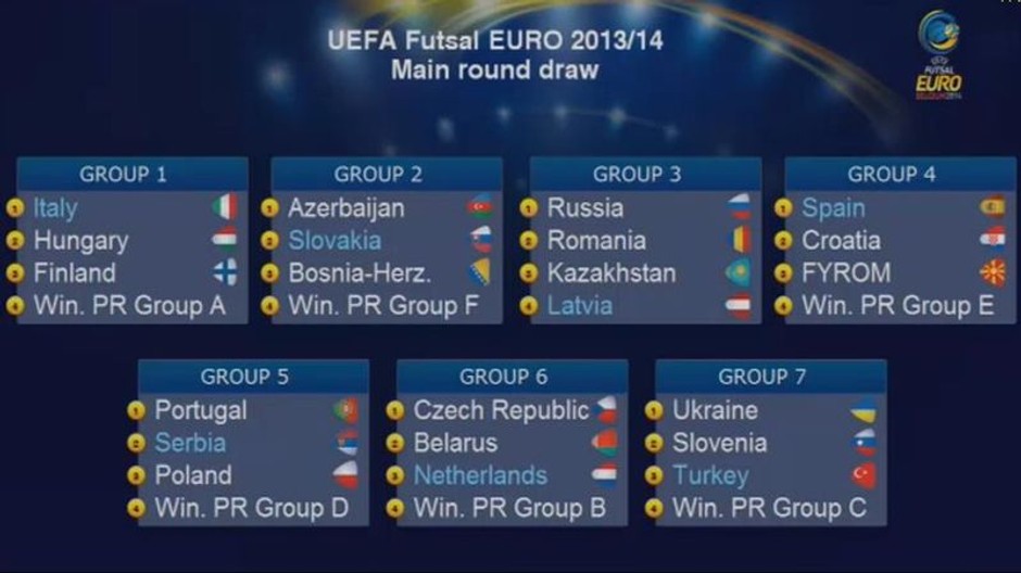 žreb futsal kvalikácia ME