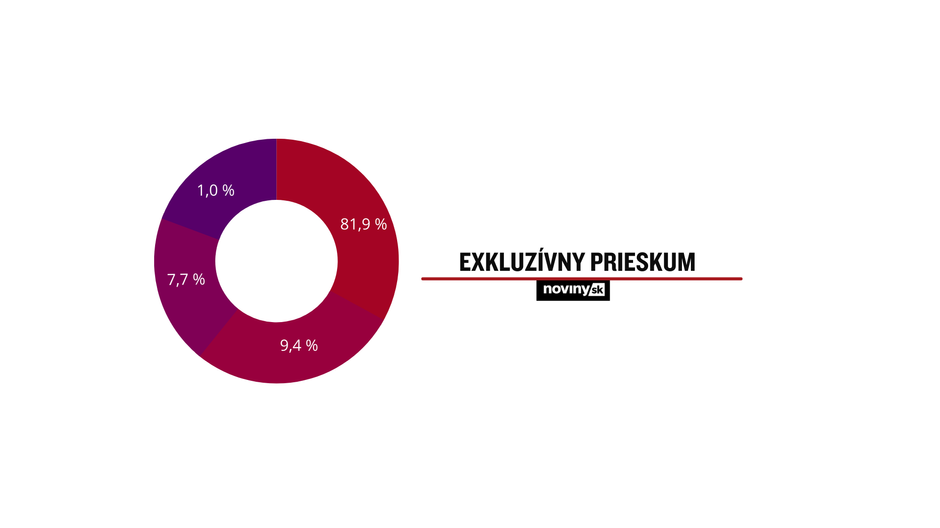 Prieskum: alkoholizmus