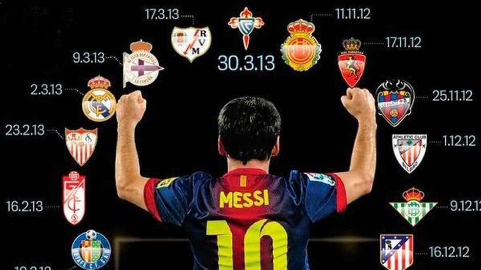 Messi a jeho goly vsetkym klubom primera division