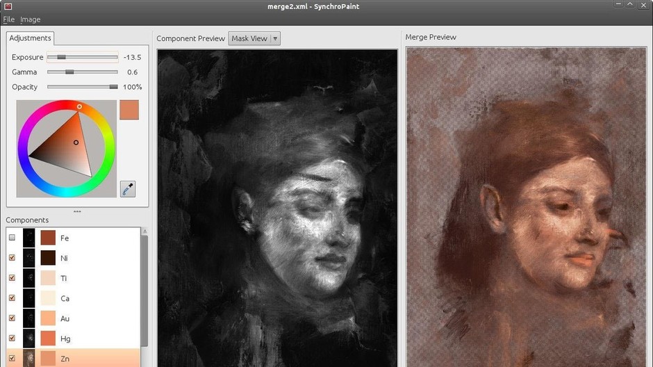 Degas, maľba, ženy