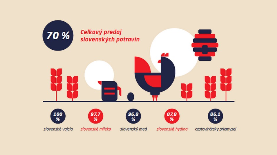 Coop Jednota pr správa