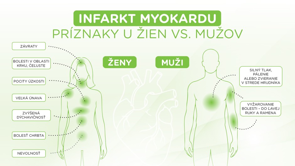Infografika-Infarkt-M-vs-Z