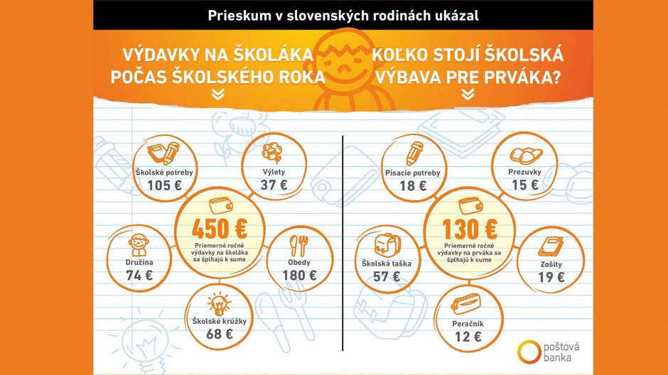 Užitočný účrt Poštová banka