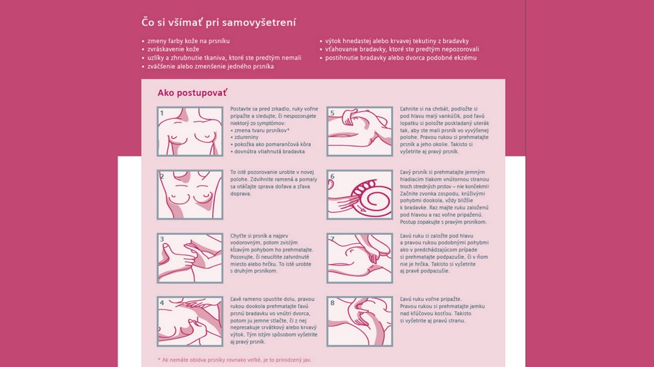 rakovina prsníka - samovyšetrenie, koláž