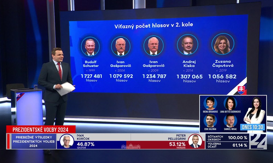 Štúdio s Václavom Hříchom o výsledku prezidentských volieb