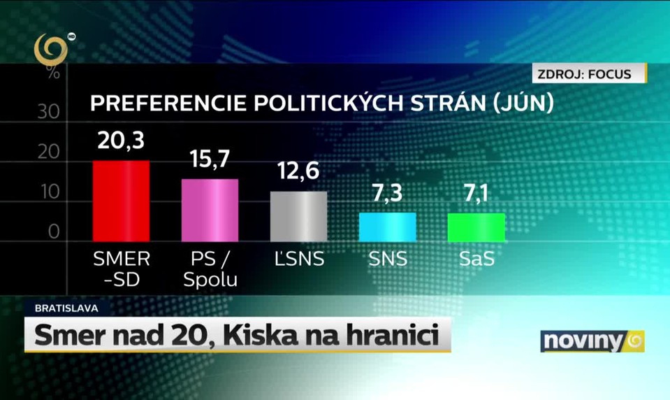 Smer nad 20, Kiska na hranici