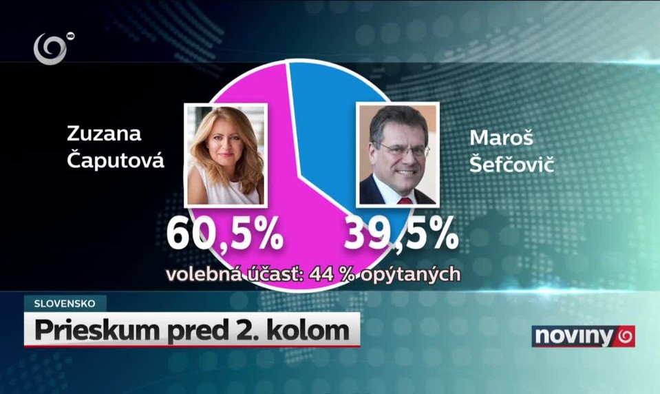 Prieskum pred 2. kolom