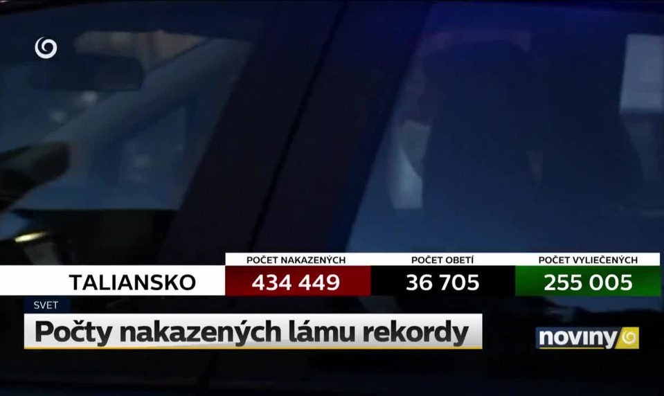 Počty nakazených lámu rekordy