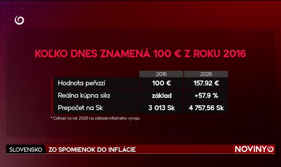 ZO SPOMIENOK DO INFLÁCIE