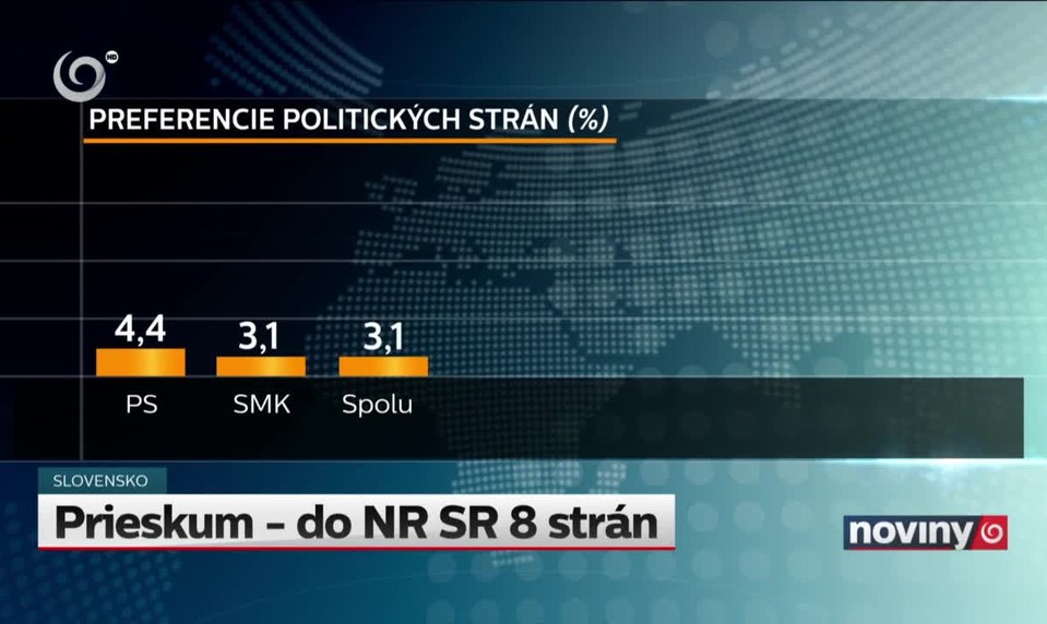 Prieskum - do NR SR 8 strán