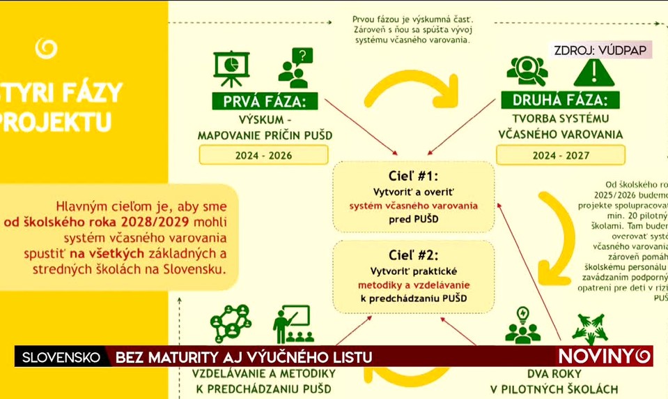 BEZ MATURITY AJ VÝUČNÉHO LISTU