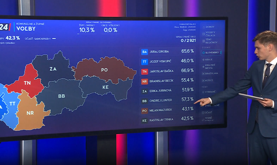 Priebežné výsledky župných volieb: Mazurek vedie pred Majerským, Lunter má výrazný náskok