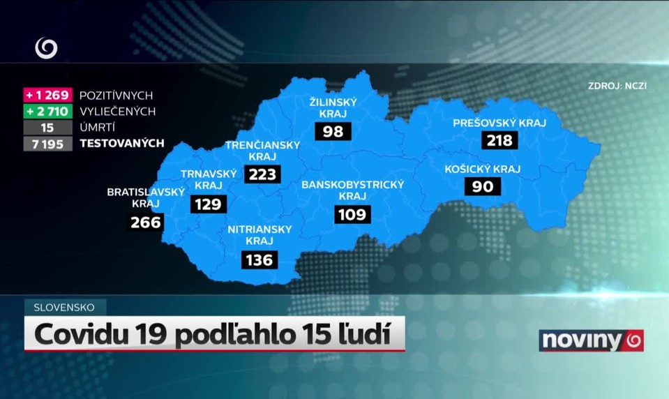 Covidu 19 podľahlo 15 ľudí